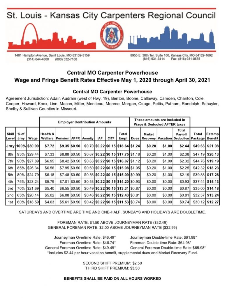 Labor Rates SLC3 St. Louis Council of Construction Consumers