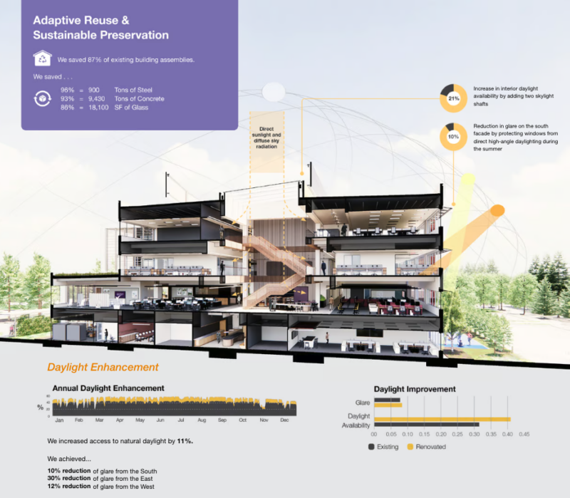 Not Just a Building—A Vision for the Future of Work - SLC3 -St. Louis ...