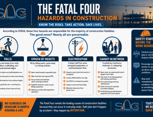 The “Fatal Four” Hazards — and How to Prevent Them